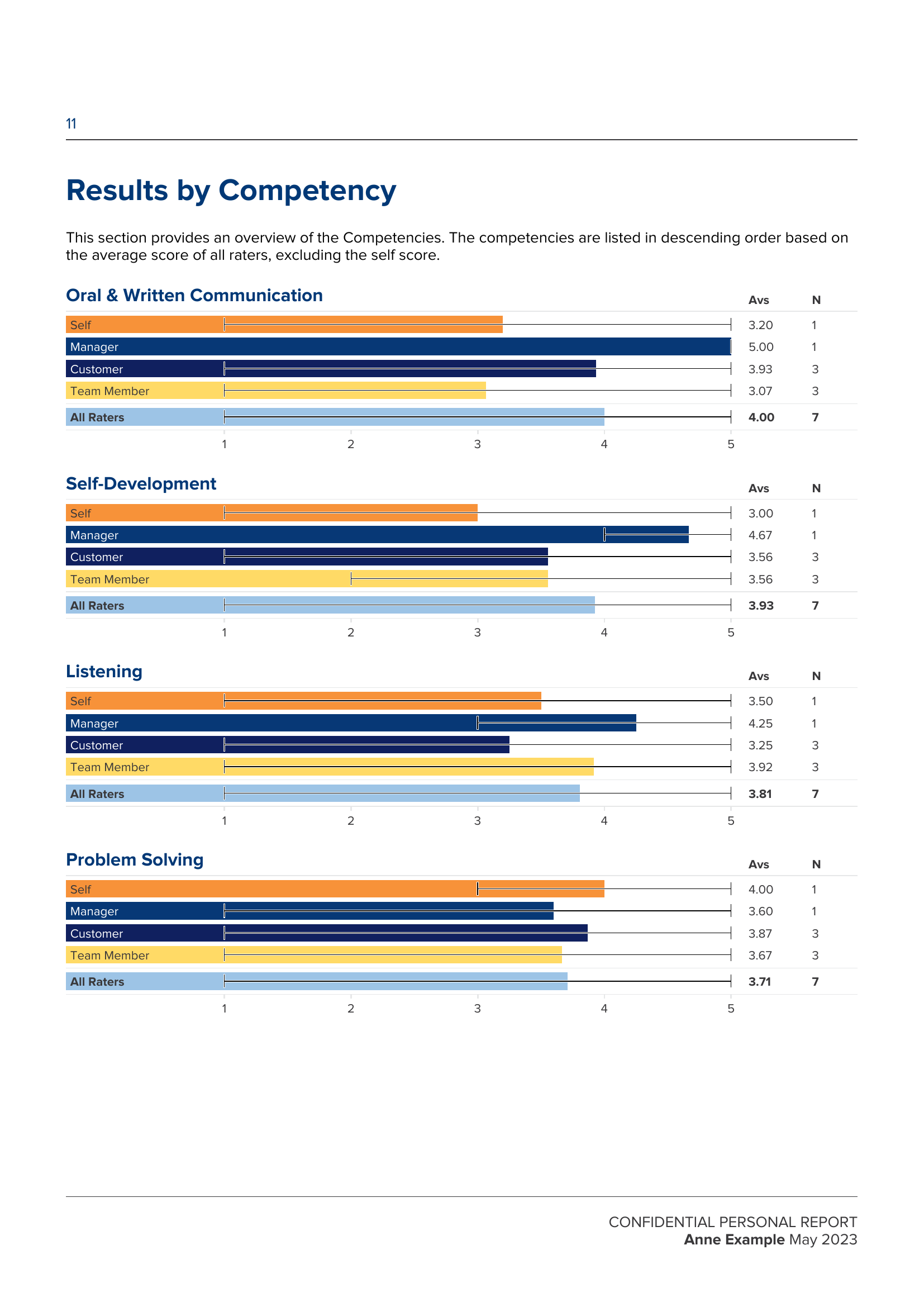 Sales View 360 report preview