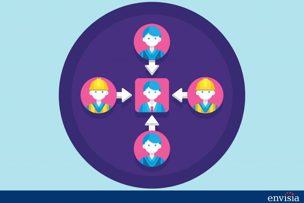 Visual representation of multiple individuals contributing feedback in a 360-degree review