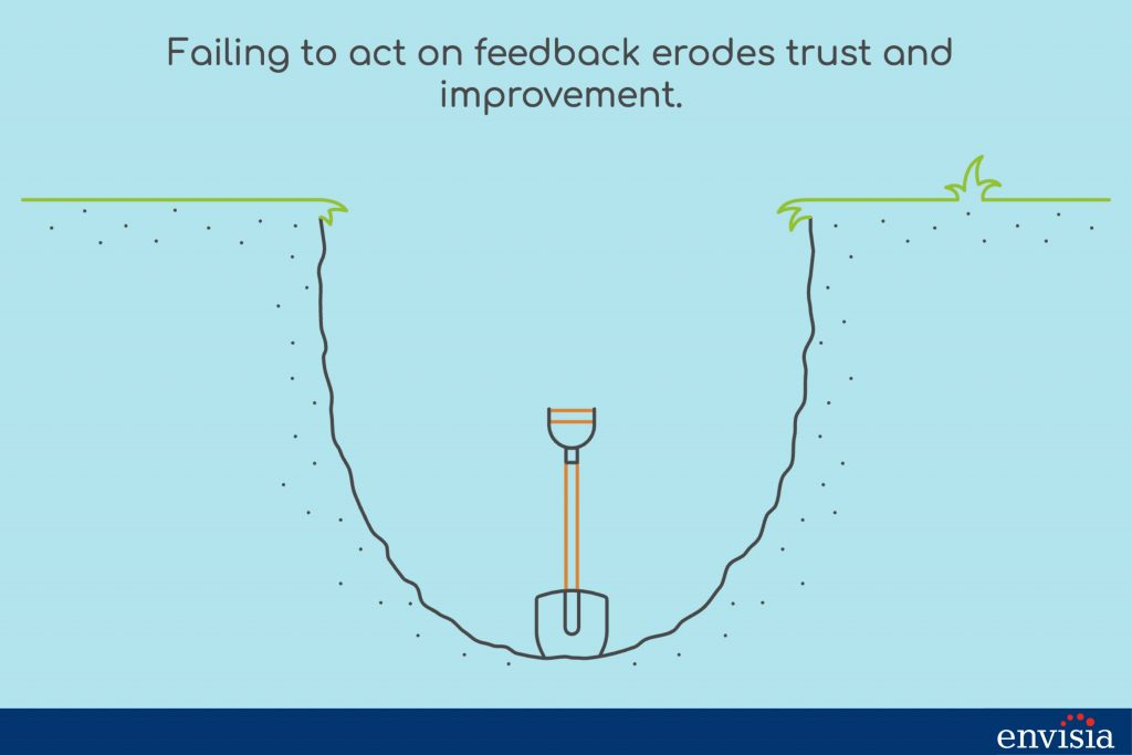 Illustration showing a shovel in a pit, symbolizing the impact of unaddressed feedback in 360-degree evaluations.