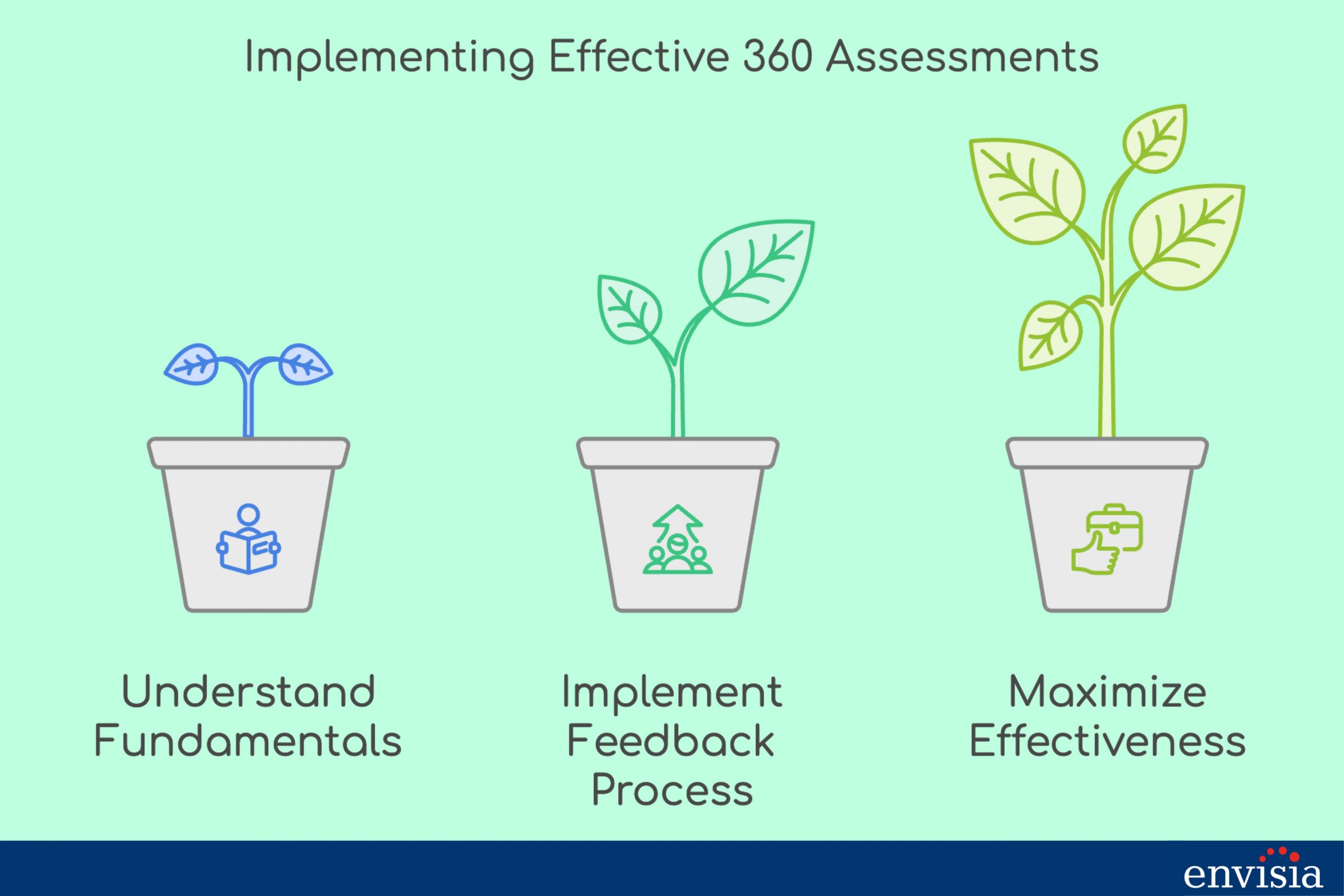 How to Implement a 360-Degree Feedback Process