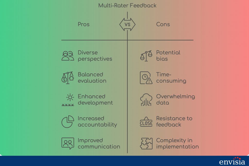 Pros and cons of multi-rater feedback system.