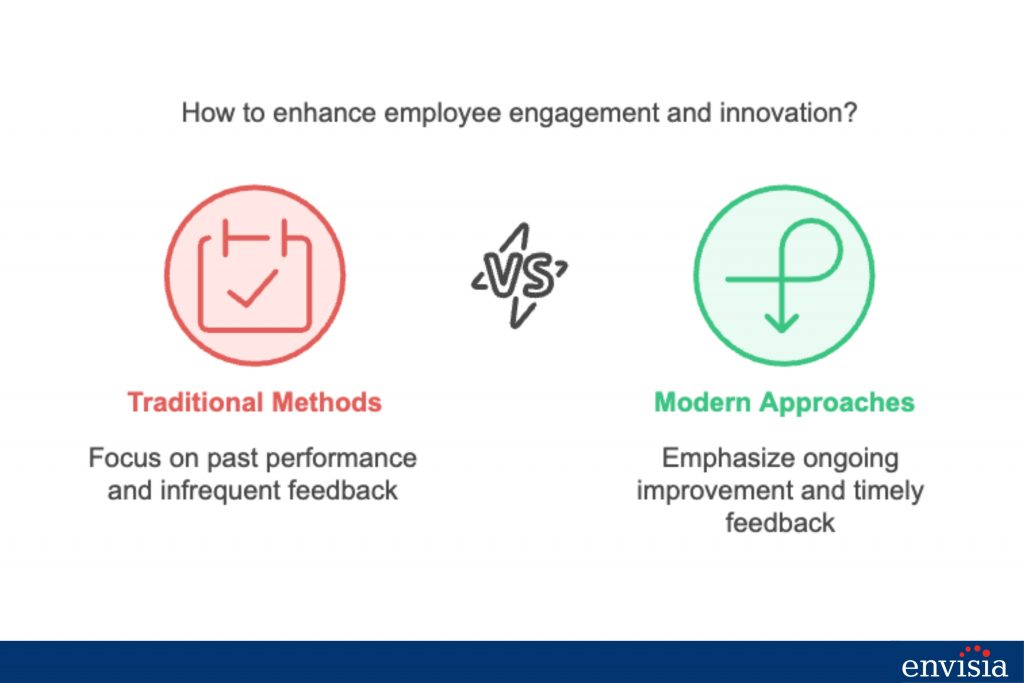 Comparison of traditional annual reviews versus modern continuous feedback systems.