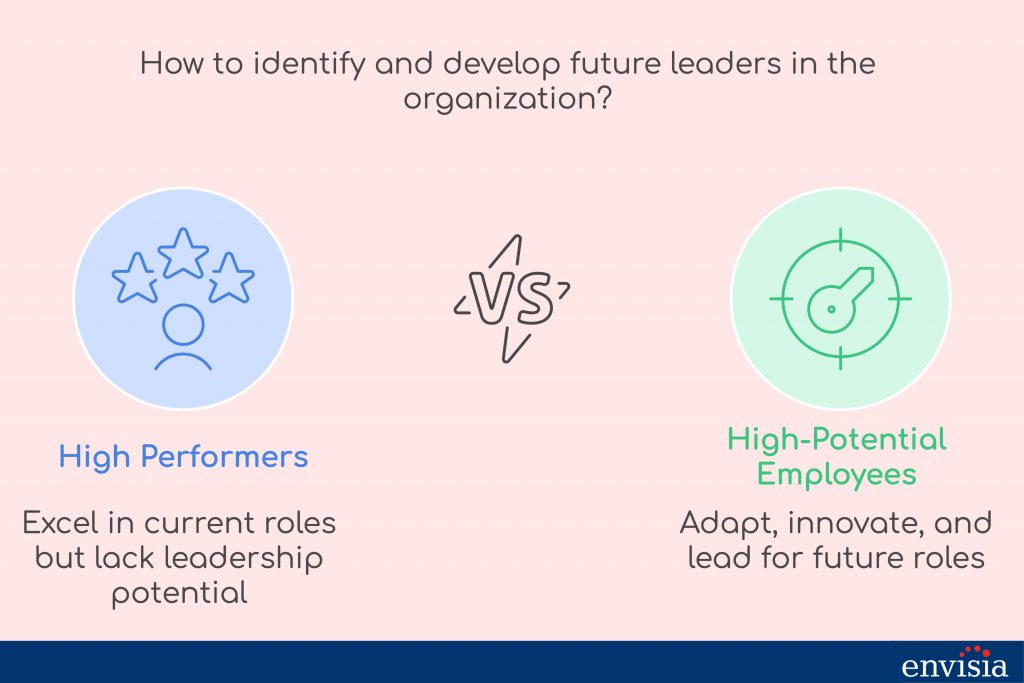 Infographic comparing high performers to high-potential employees, key to identifying high-potential employees for leadership roles.