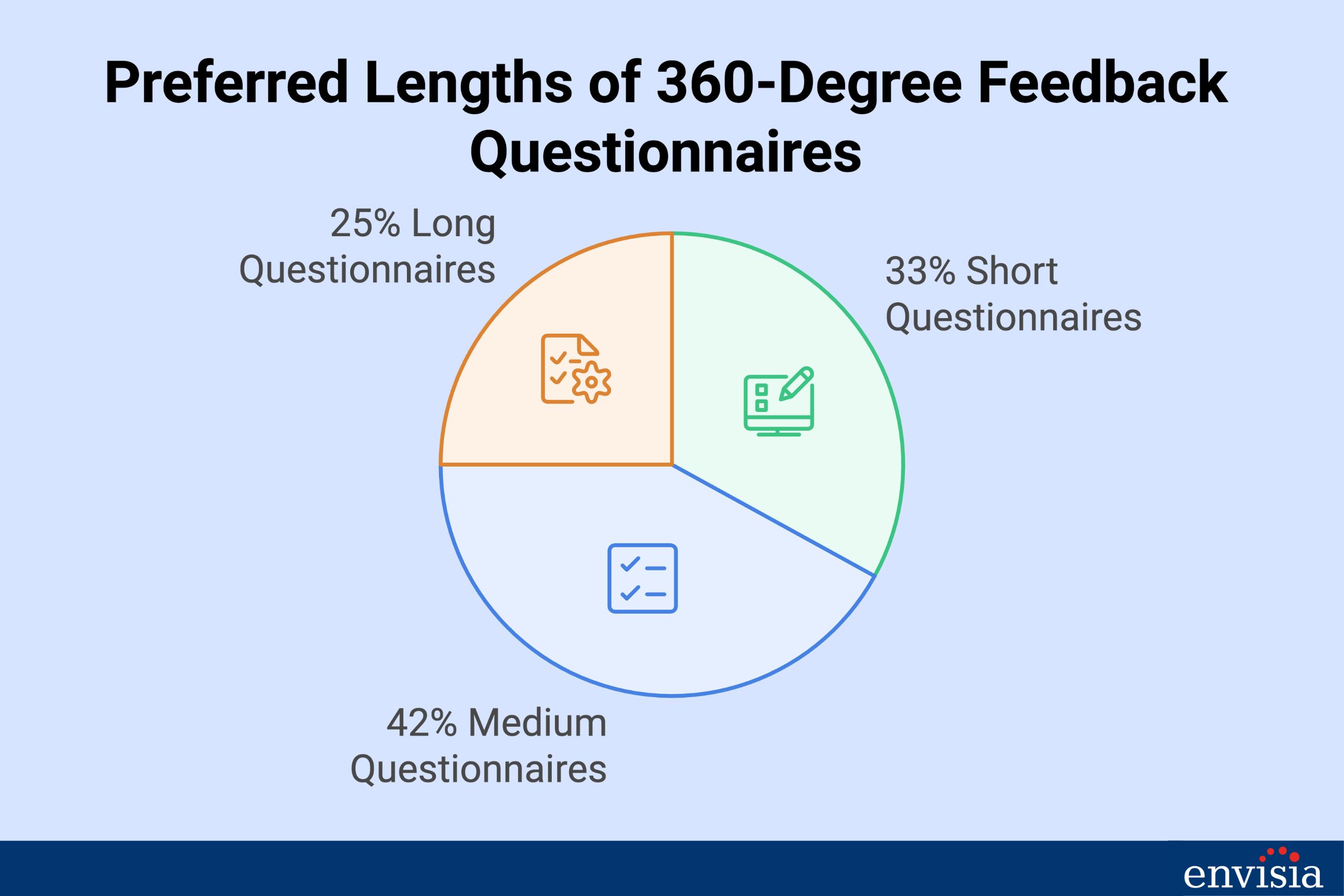 Striking the Balance – Ideal Lengths for 360-Degree Feedback Questionnaires